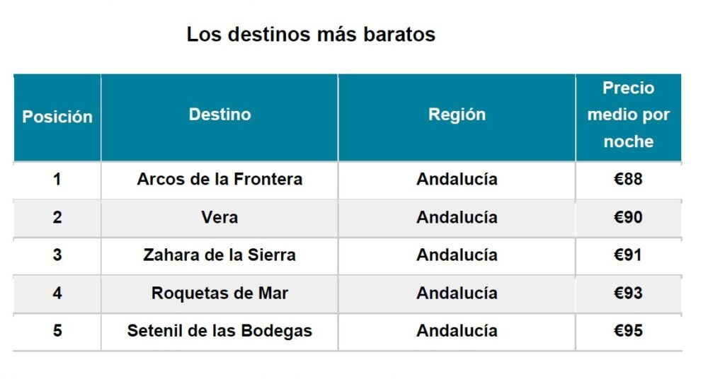 P24 01 - Roquetas de Mar y Vera, entre los destinos andaluces más económicos para el Puente de Todos los Santos