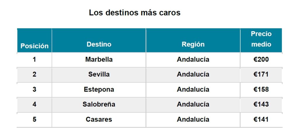 P24 02 - Roquetas de Mar y Vera, entre los destinos andaluces más económicos para el Puente de Todos los Santos