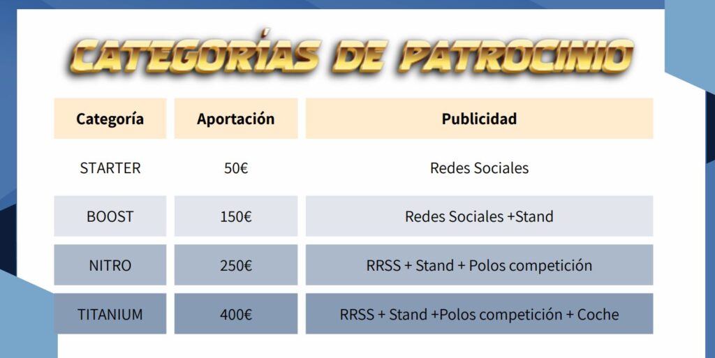Capturaasdfg - Seis alumnos del IES Abdera tendrán que crear su propia escudería de F1 para competir en la STEM Racing Spain