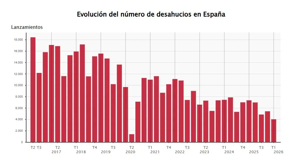 Captura 2 - Imputan a un propietario por cortarle la luz y el agua a una inquilina de casi 90 años en Roquetas de Mar