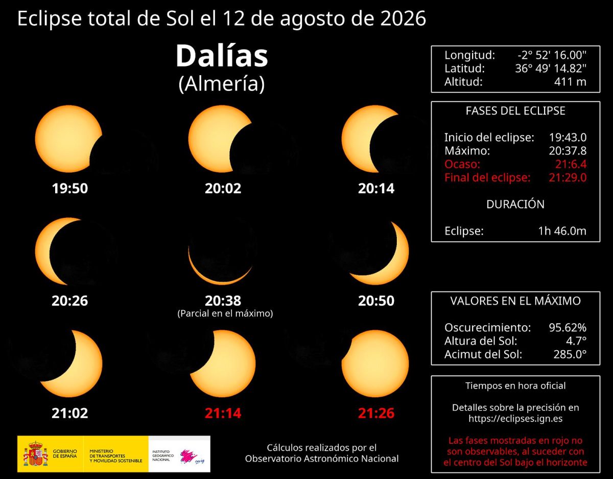 Infografía del eclipse en Dalías de acuerdo al IGN. /DC