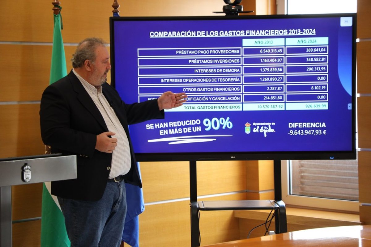 El Ejido marca un hito económico este 2025 al ser catalogado como un Ayuntamiento sin riesgo financiero y estar saneado