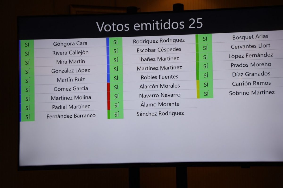 El Pleno aprueba el Plan Municipal de Cambio Climático que permitirá avanzar en sostenibilidad