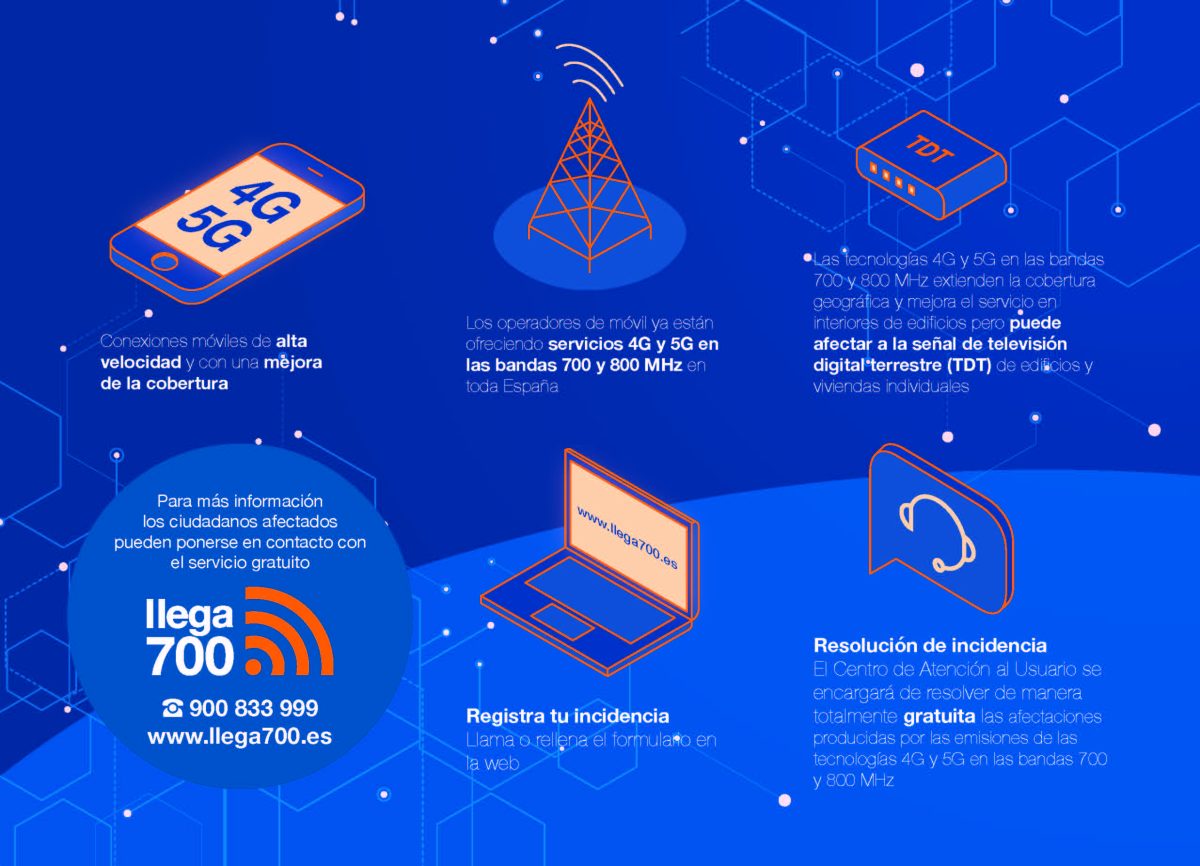 ¿No puedes ver la TDT? Este es el teléfono al que llamar