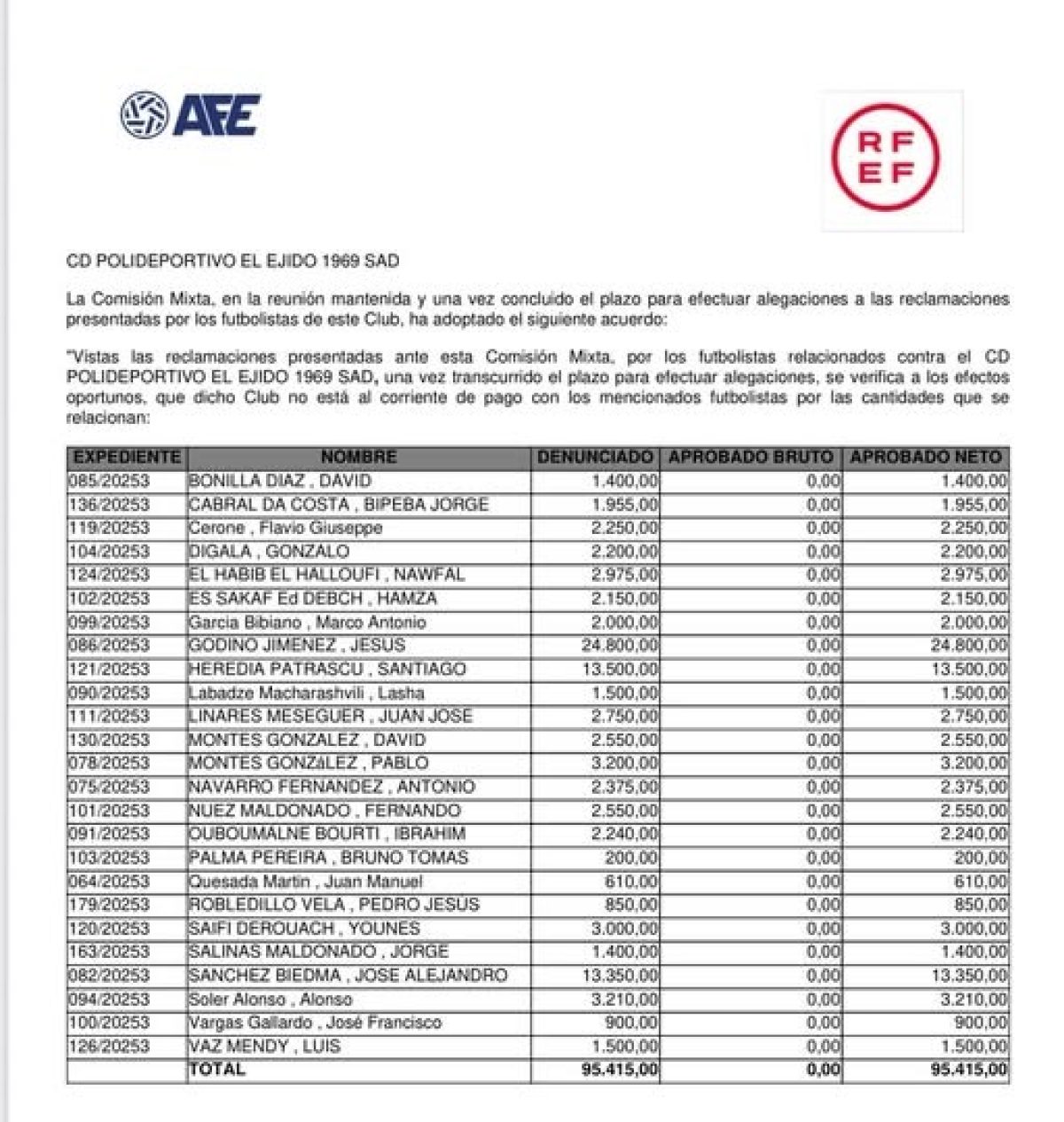 Los jugadores del Polideportivo El Ejido reclaman al club cerca de 100.000 euros en sueldos